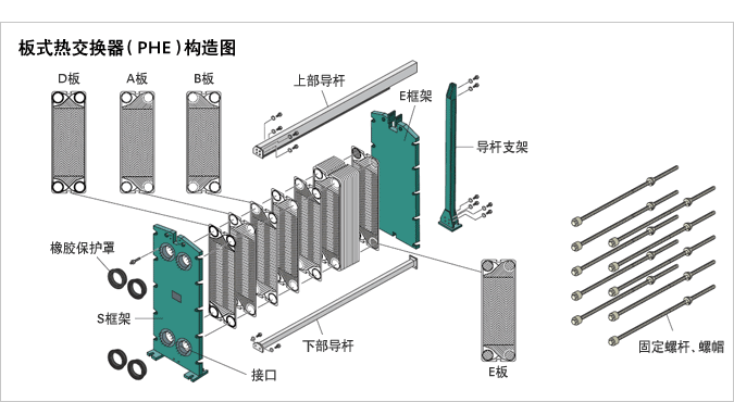 板式熱交換器（PHE）構(gòu)造圖